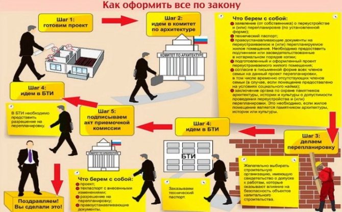 2 façons de faire un balcon avec un plat à emporter - le long du rebord de la fenêtre et de la base de la dalle