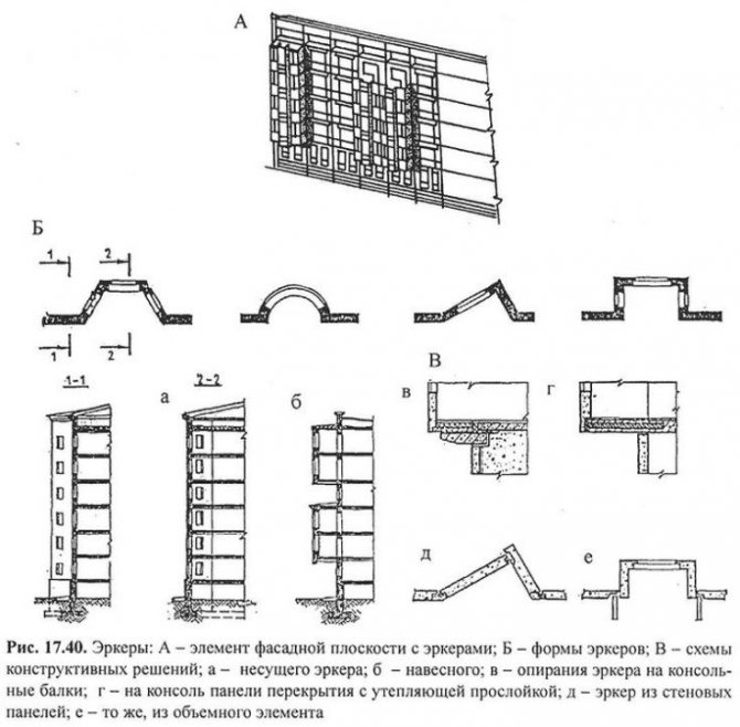 (43 photos) Baies vitrées: variétés et design