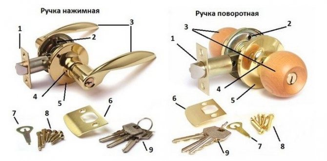 (44 photos) Comment démonter la poignée de porte