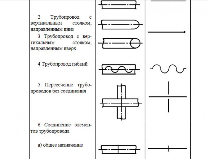 Diagramme axonométrique du chauffage et de la ventilation