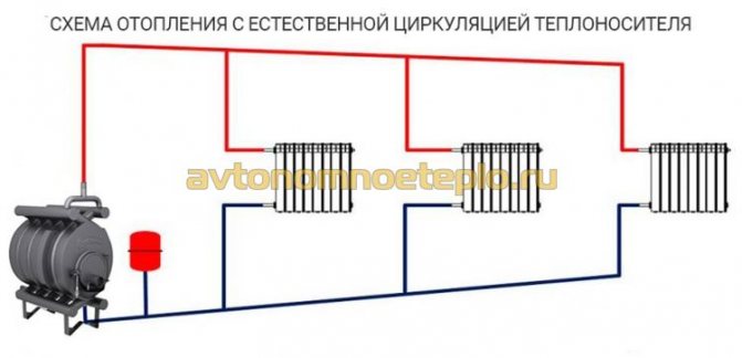 Aqua breran avec un circuit aquatique avis