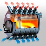 Avis sur Aqua Breneran avec un circuit d'eau