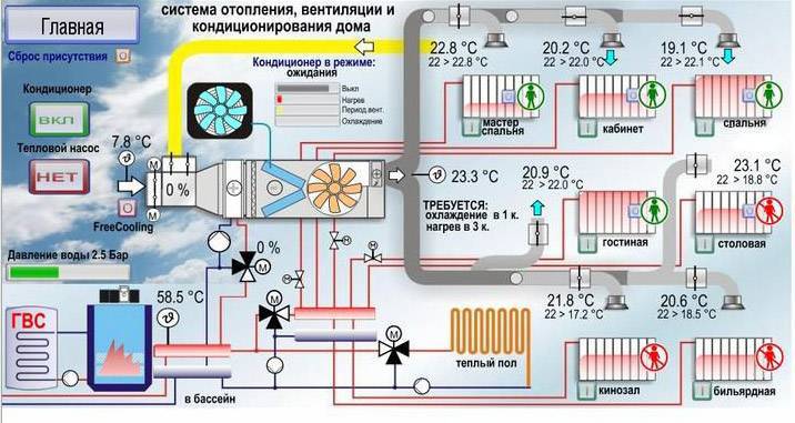 ALBUM DES SCHÉMAS TYPIQUES D'AUTOMATISATION DES SYSTÈMES DE VENTILATION Armoires de commande pour systèmes d'alimentation et d'échappement