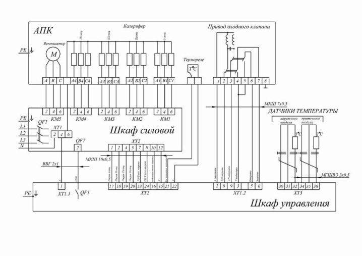 ALBUM DES SCHÉMAS TYPIQUES D'AUTOMATISATION DES SYSTÈMES DE VENTILATION Armoires de commande pour systèmes d'alimentation et d'échappement