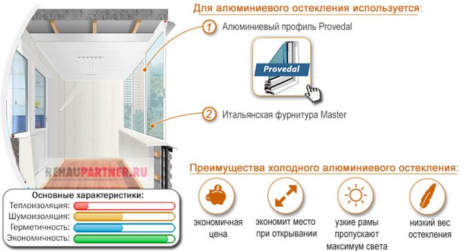 Vitrage en aluminium du balcon P-44