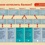 Vitrage de balcon en aluminium bricolage