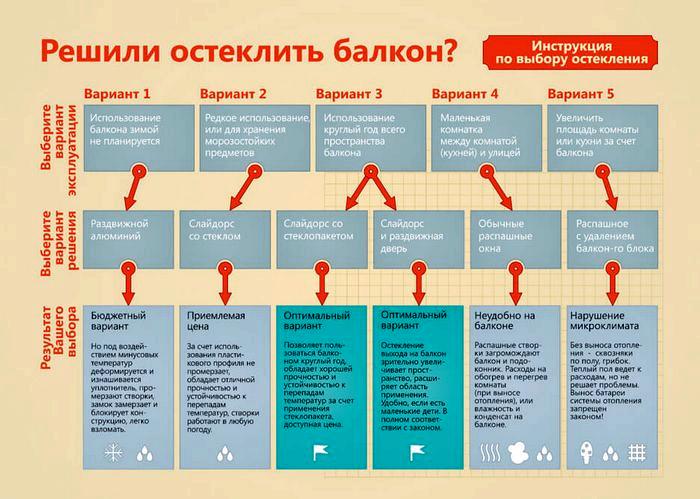 Vitrage de balcon en aluminium bricolage