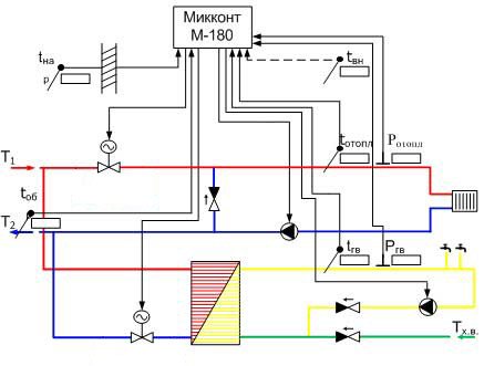 AUU - économie efficace d'énergie thermique