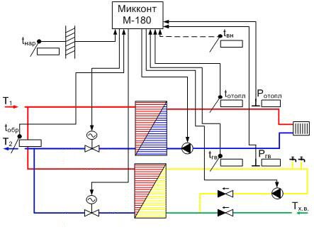AUU - économie efficace d'énergie thermique