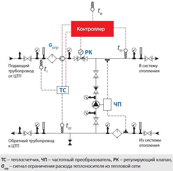 AUU - économie efficace d'énergie thermique