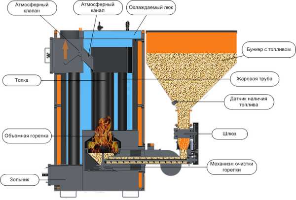 Chaudière à combustible solide automatique pour combustion longue 2