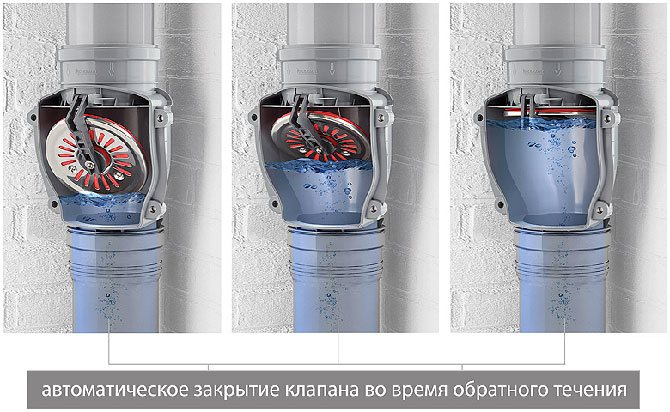 fermeture automatique de la vanne