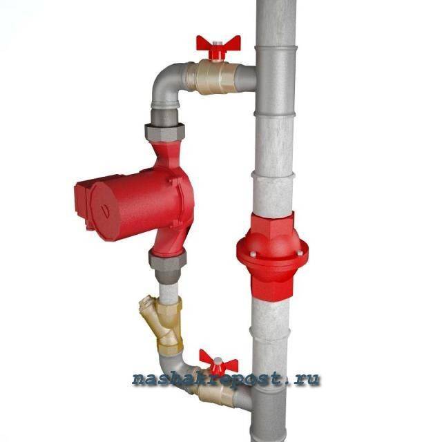 By-pass dans le système de chauffage qu'est-ce que c'est: installation correcte et indépendante du by-pass dans le système de chauffage