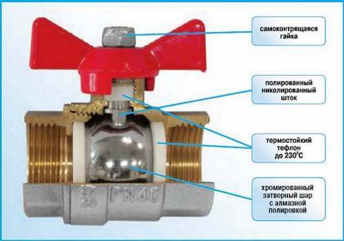 By-pass dans le système de chauffage qu'est-ce que c'est: installation correcte et indépendante du by-pass dans le système de chauffage