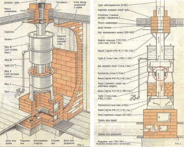 Poêles de sauna à cylindre, disques de roue