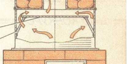 Poêles de sauna à cylindre, disques de roue