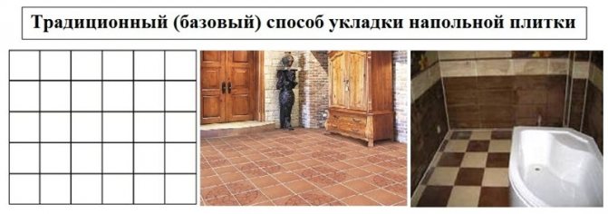 La façon de base de poser des carreaux sur le balcon