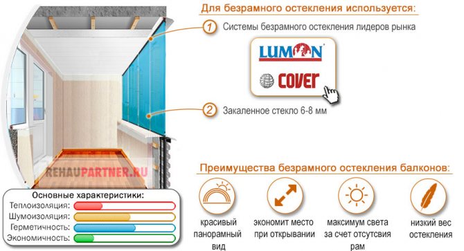 Vitrage de balcon sans cadre série P-44