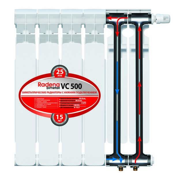 Avis sur les radiateurs bimétalliques Raden