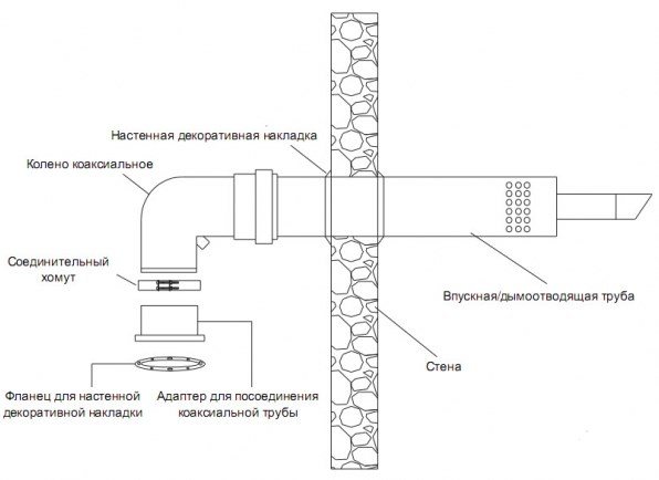 Définition de l'échangeur de chaleur bithermique, dispositif, avantages et inconvénients. Chaudières avec échangeur de chaleur bithermique