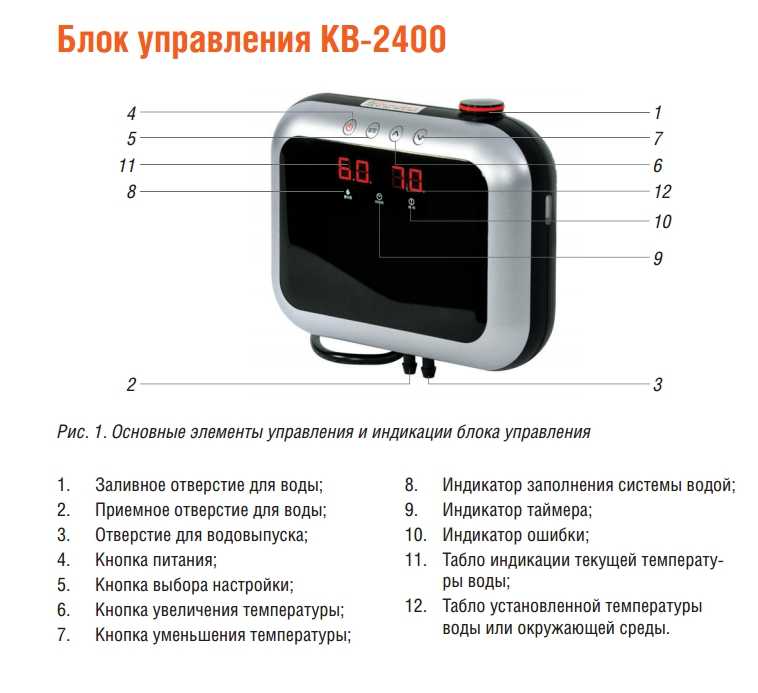 Unité de contrôle - cœur et cerveau du système capillaire du plancher électrique-eau