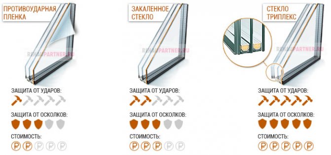 Fenêtres blindées à double vitrage