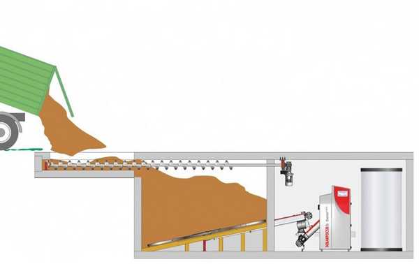Le bac de stockage des pellets est équipé d'une vis sans fin