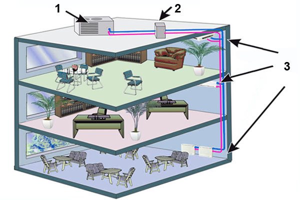 Système de climatisation centralisé utilisant des ventilo-convecteurs