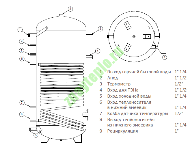 Quelle est la différence entre une chaudière à chauffage indirect et un chauffe-eau.