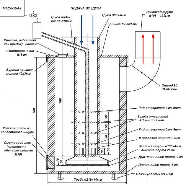 dessin d'un poêle à ventre plat pour garage