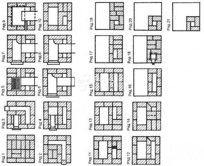 Dessin de four à briques