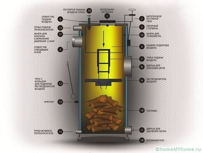 Dessin de chaudière de mine à longue combustion