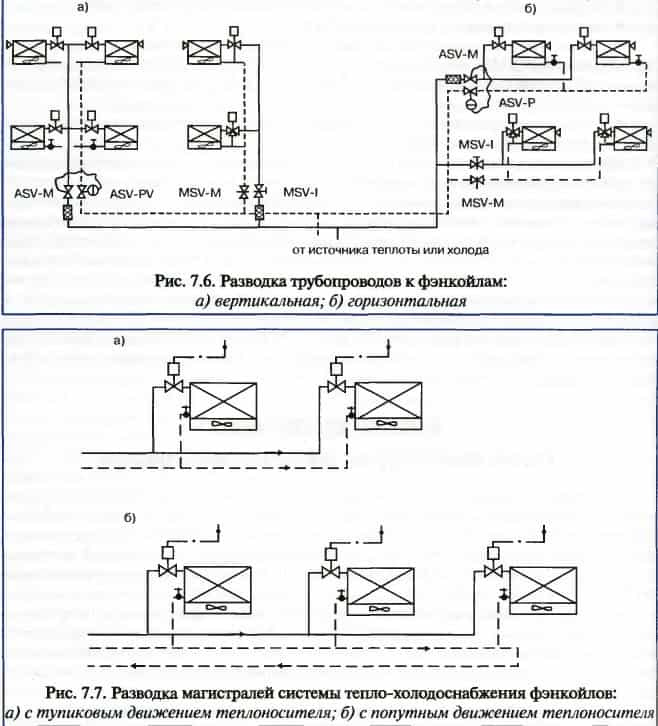 Dessin de schéma de tuyauterie