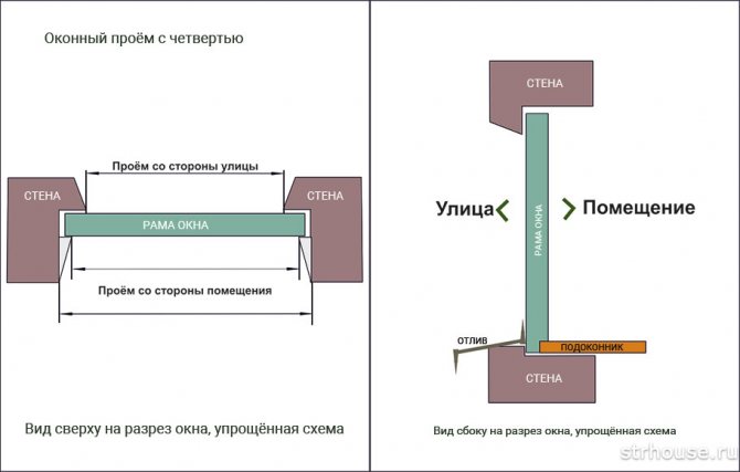 Ouverture d'un quart de fenêtre