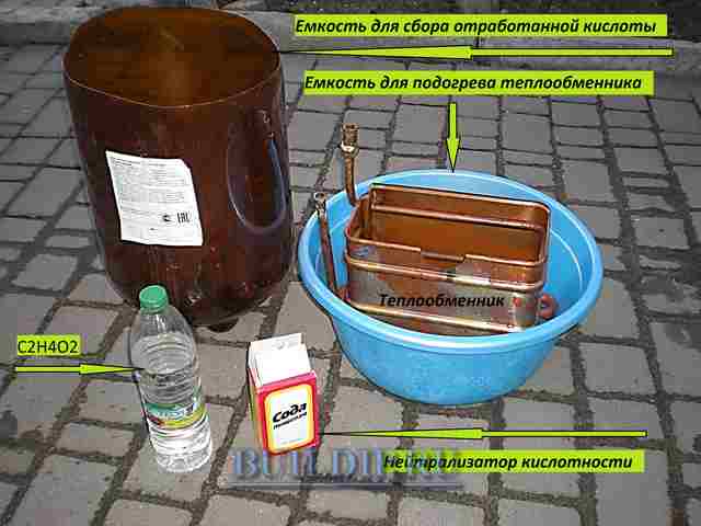 Nettoyage de l'échangeur de chaleur à colonne avec des réactifs chimiques.