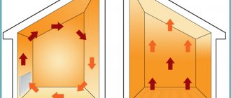 Quel est le meilleur Chauffage par le sol ou radiateur de chauffage