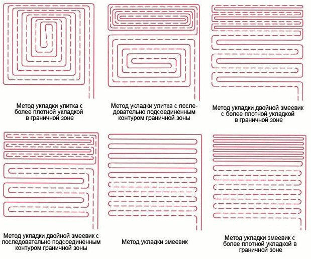 Quel est le meilleur Chauffage par le sol ou radiateur de chauffage