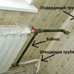 qu'est-ce que le bypass et à quoi ça ressemble