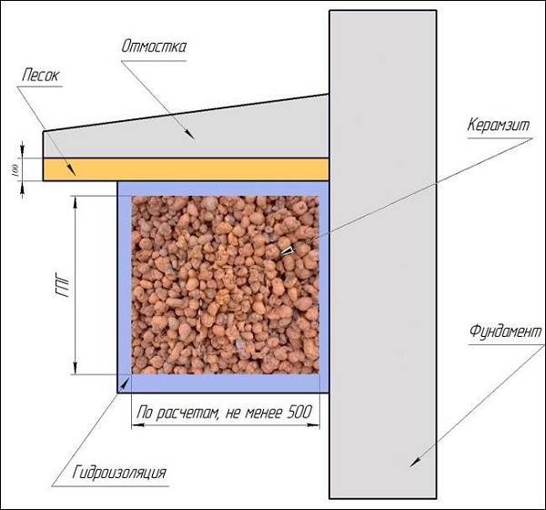 Qu'est-ce-que-l'argile expansée-propriétés-production-application-et-prix-argile expansée-11
