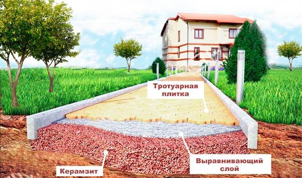 Qu'est-ce-que-l'argile expansée-propriétés-production-application-et-prix-argile expansée-5