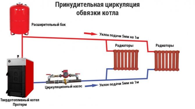 Qu'est-ce que la tuyauterie de la chaufferie