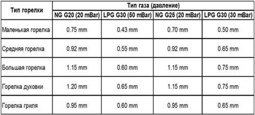 Qu'est-ce qu'une buse de chauffage dans une maison