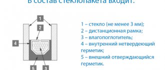 Qu'est-ce qui est inclus dans une unité en verre?