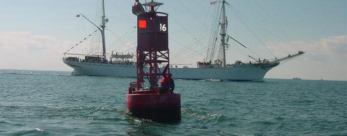 Que signifie la marée