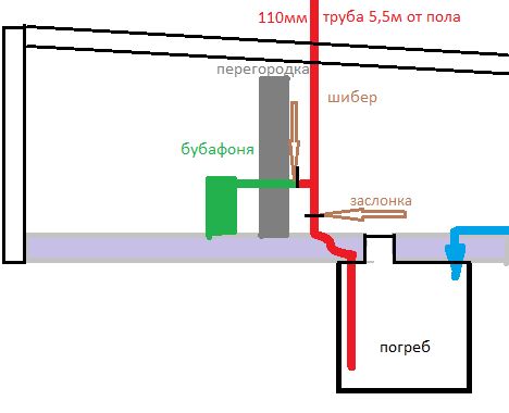 circulation d'air dans la cave