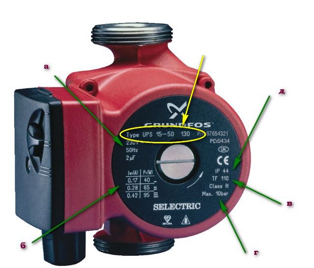 Pompes de circulation pour systèmes de chauffage pour une petite surface