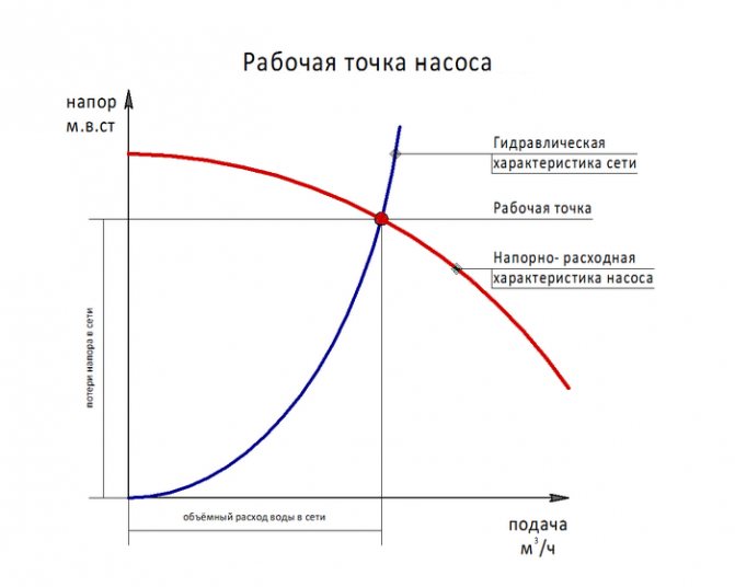 Caractéristiques techniques des pompes de circulation pour installations de chauffage