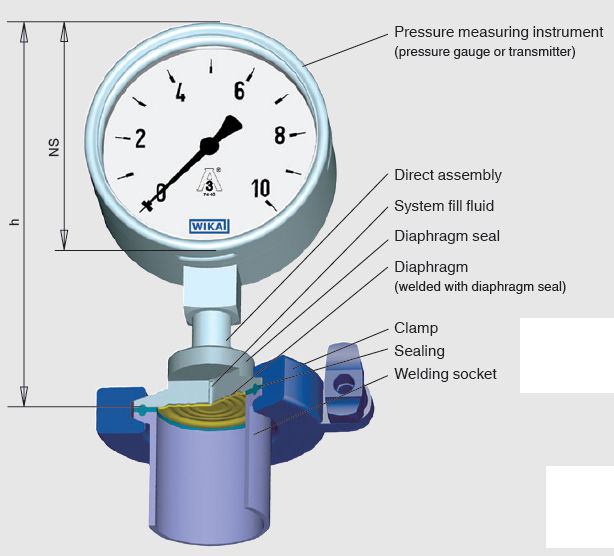 pression du système de chauffage domestique