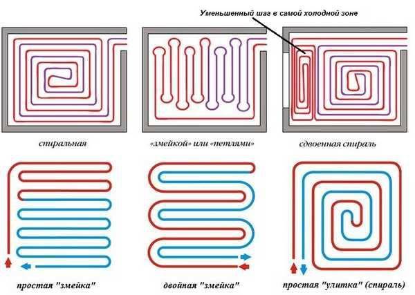 Nous fabriquons des sols chauds sur le balcon de nos propres mains: infrarouge, électrique, eau