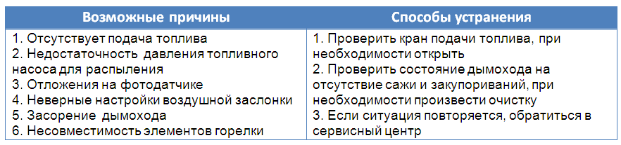 chaudières diesel kiturami